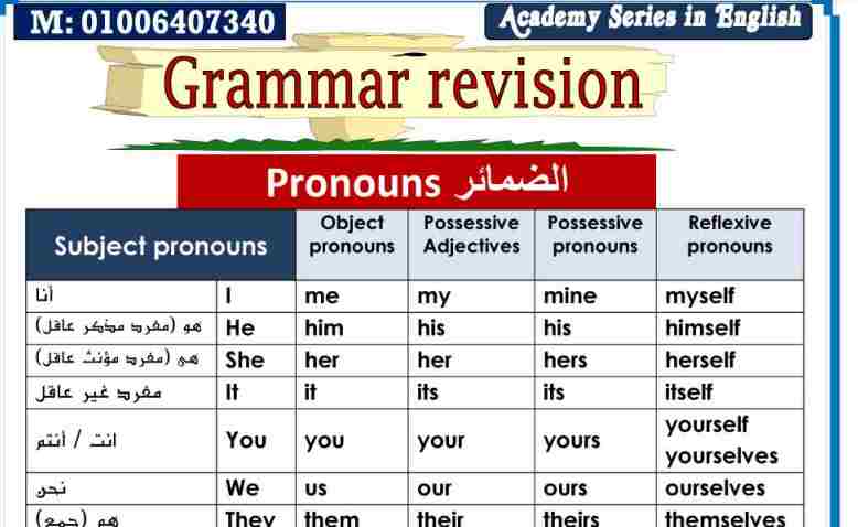 أفضل طريقة لتعلم قواعد اللغة الإنجليزية